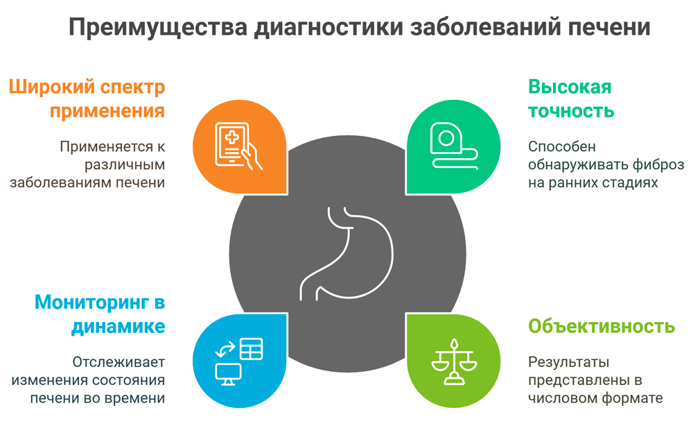 Преимущества для диагностики заболеваний печени