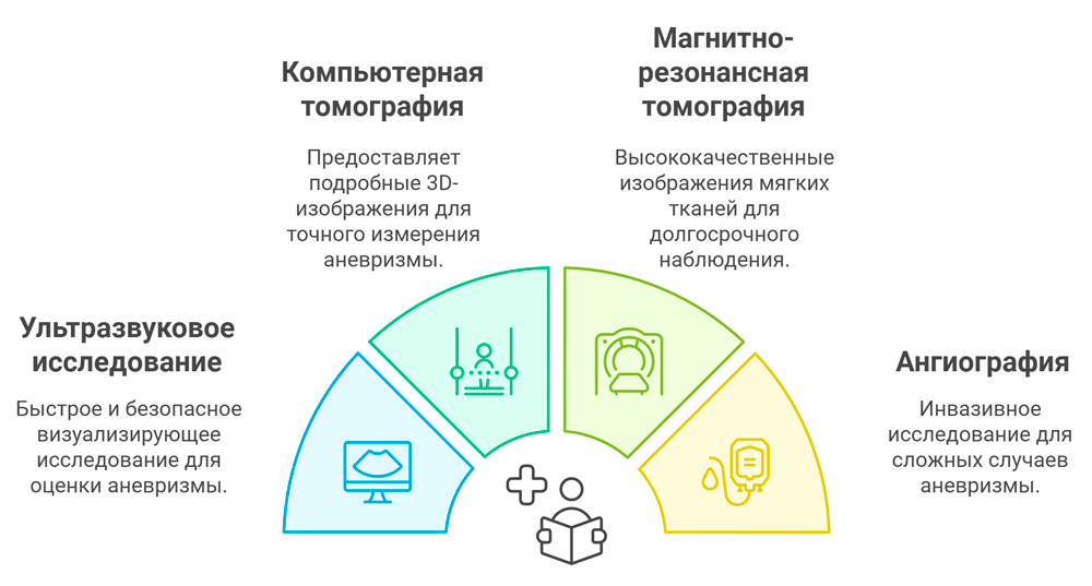 Основные методы диагностики